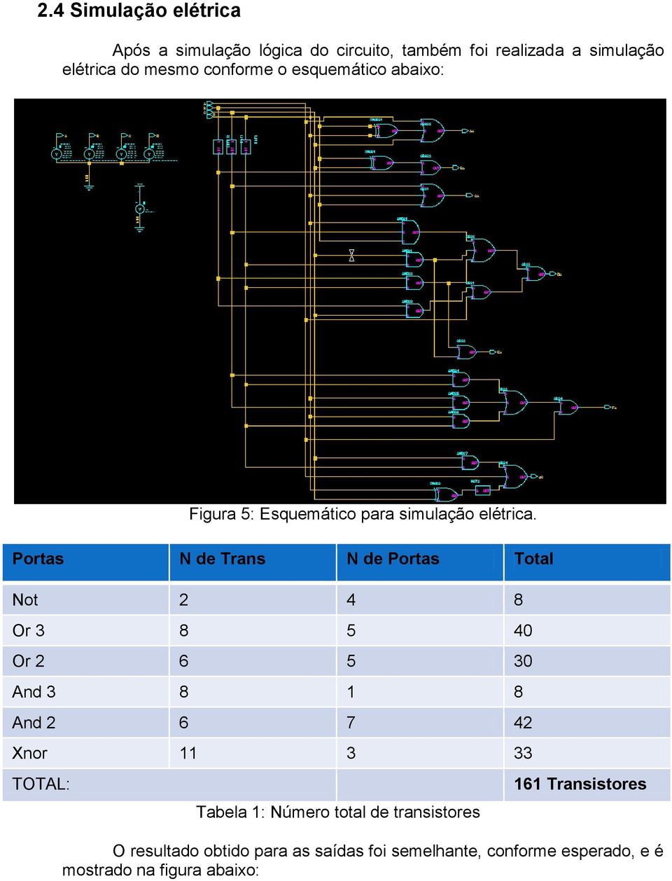 Portas N de Trans N de Portas Total Not 2 4 8 Or 3 8 5 40 Or 2 6 5 30 And 3 8 1 8 And 2 6 7 42 Xnor 11 3 33 TOTAL:
