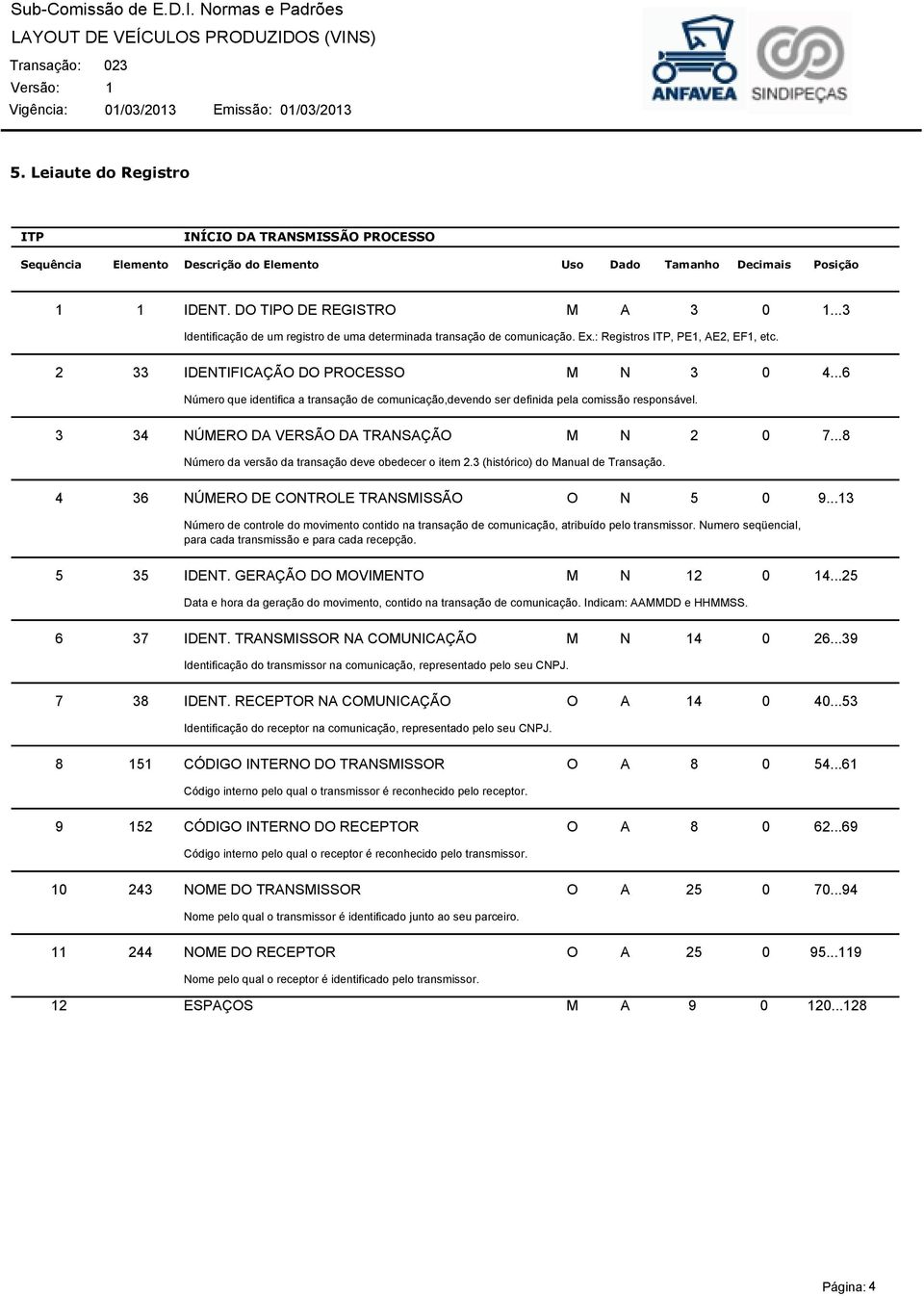 ..6 Número que identifica a transação de comunicação,devendo ser definida pela comissão responsável. 3 34 NÚMERO DA VERSÃO DA TRANSAÇÃO M N 2 0 7.