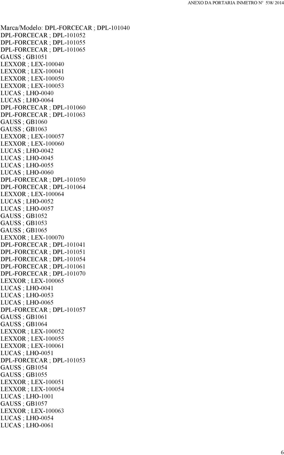 LHO-0045 LUCAS ; LHO-0055 LUCAS ; LHO-0060 DPL-FORCECAR ; DPL-101050 DPL-FORCECAR ; DPL-101064 LEXXOR ; LEX-100064 LUCAS ; LHO-0052 LUCAS ; LHO-0057 GAUSS ; GB1052 GAUSS ; GB1053 GAUSS ; GB1065