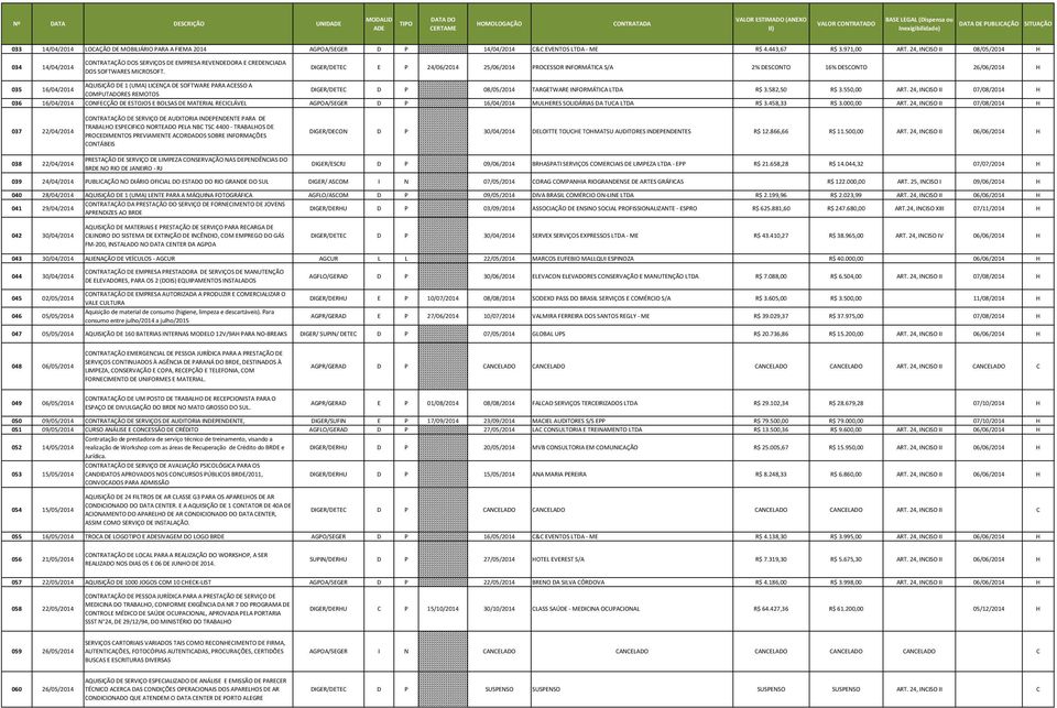 DIGER/DETEC E P 24/06/2014 25/06/2014 PROCESSOR INFORMÁTICA S/A 2% DESCONTO 16% DESCONTO 26/06/2014 H 035 16/04/2014 AQUISIÇÃO DE 1 (UMA) LICENÇA DE SOFTWARE PARA ACESSO A COMPUTADORES REMOTOS