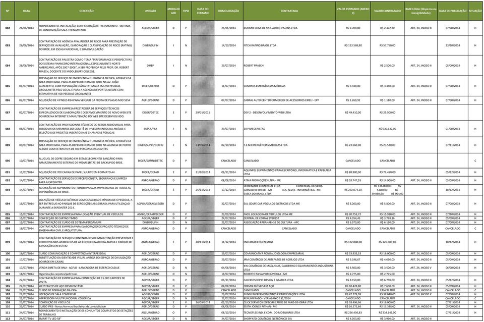 24, INCISO II 07/08/2014 H 083 26/06/2014 CONTRATAÇÃO DE AGÊNCIA AVALIADORA DE RISCO PARA PRESTAÇÃO DE SERVIÇOS DE AVALIAÇÃO, ELABORAÇÃO E CLASSIFICAÇÃO DE RISCO (RATING) DO BRDE, EM ESCALA NACIONAL,