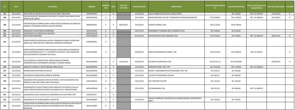 FINANCEIRAS DE DESENVOLVIMENTO R$ 19.000,00 R$ 11.600,00 ART.