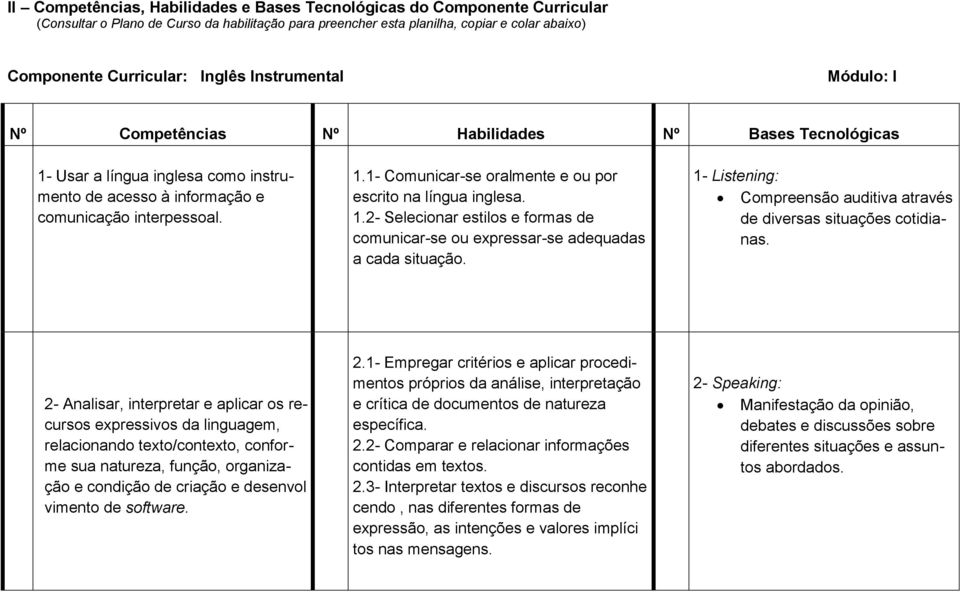 1.2- Selecionar estilos e formas de comunicar-se ou expressar-se adequadas a cada situação. 1- Listening: Compreensão auditiva através de diversas situações cotidianas.