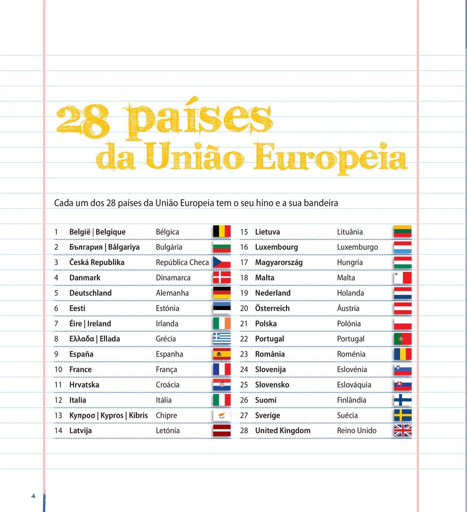 Italia Itália 13 Kyπροσ Kypros Kibris Chipre 14 Latvija Letónia 15 Lietuva Lituânia 16 Luxembourg Luxemburgo 17 Magyarország Hungria 18 Malta Malta 19 Nederland Holanda 20