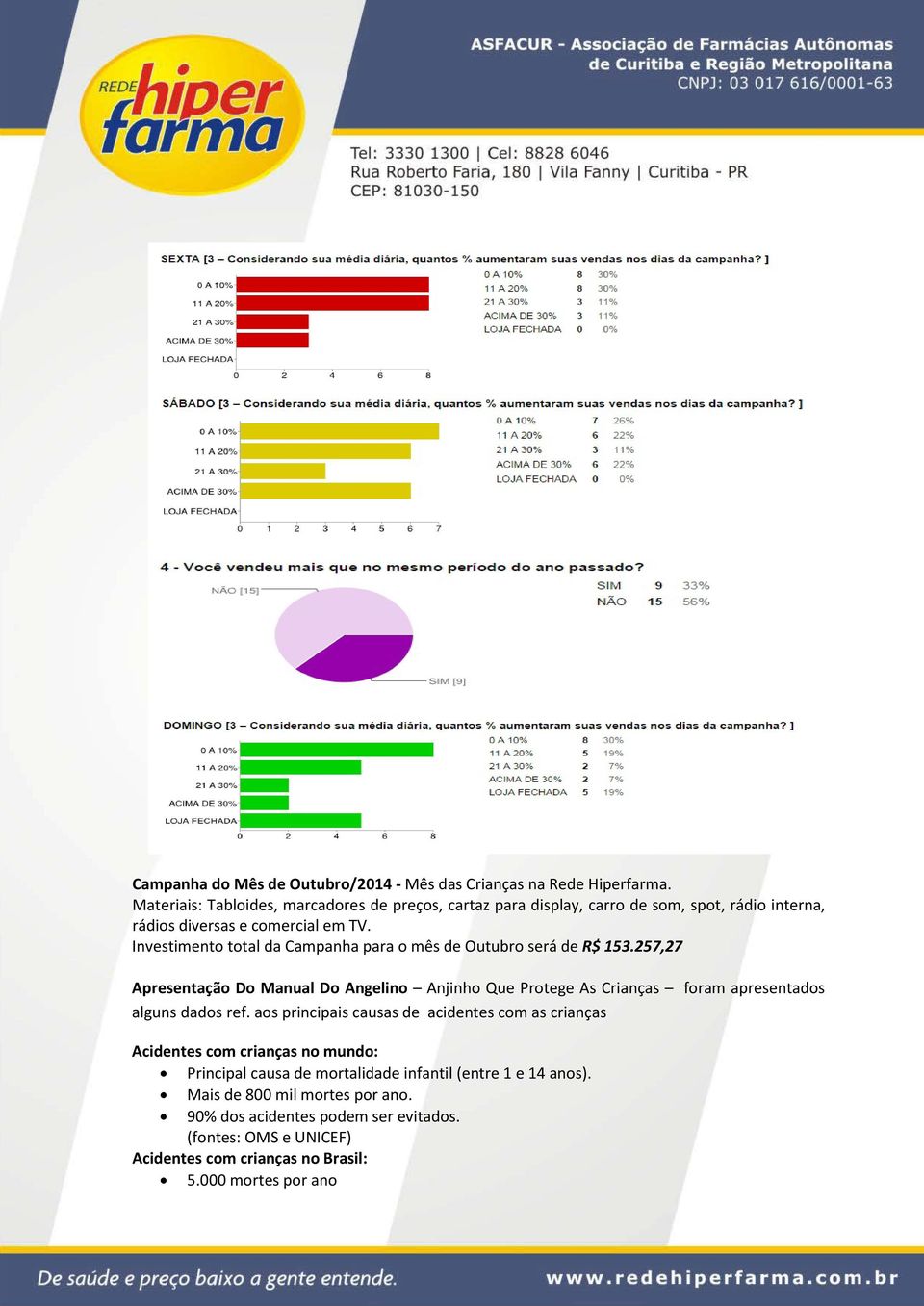 Investimento total da Campanha para o mês de Outubro será de R$ 153.