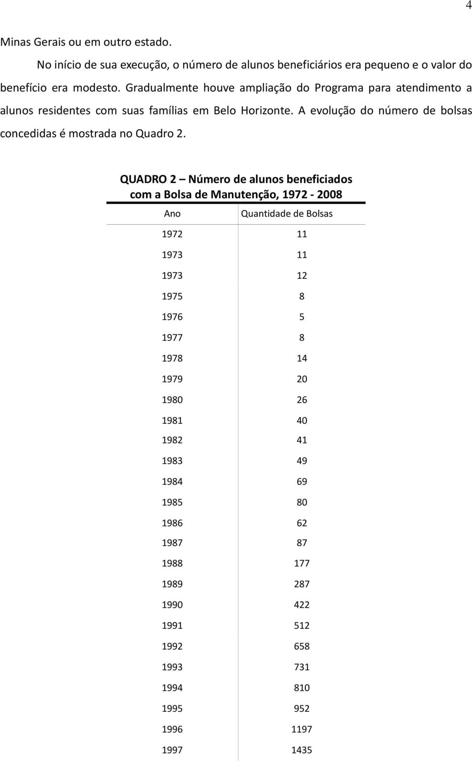 A evolução do número de bolsas concedidas é mostrada no Quadro 2.