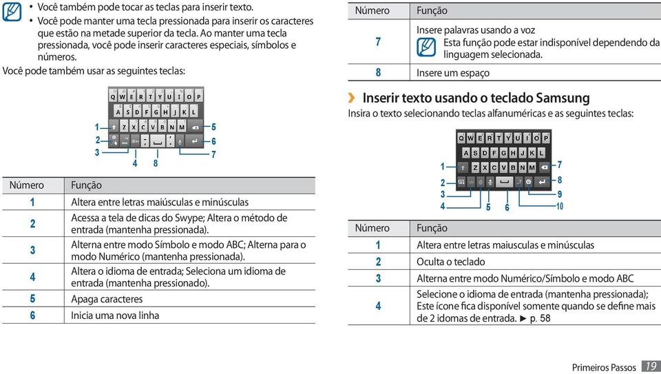 Você pode também usar as seguintes teclas: 1 5 2 6 3 4 8 7 Número Função 1 Altera entre letras maiúsculas e minúsculas Acessa a tela de dicas do Swype; Altera o método de 2 entrada (mantenha