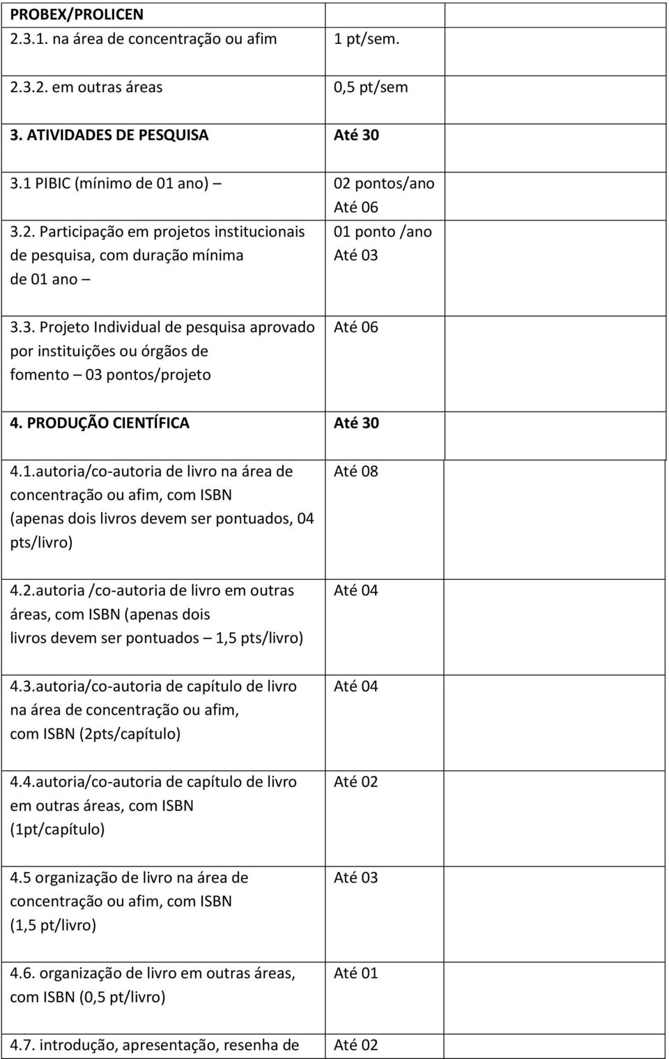 autoria/co-autoria de livro na área de concentração ou afim, com ISBN (apenas dois livros devem ser pontuados, 04 pts/livro) Até 08 4.2.