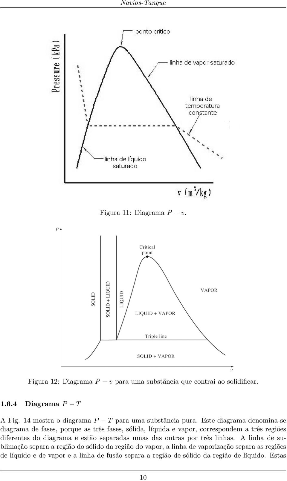 Este diagrama denomina-se diagrama de fases, porque as três fases, sólida, líquida e vapor, correspondem a três regiões diferentes do diagrama