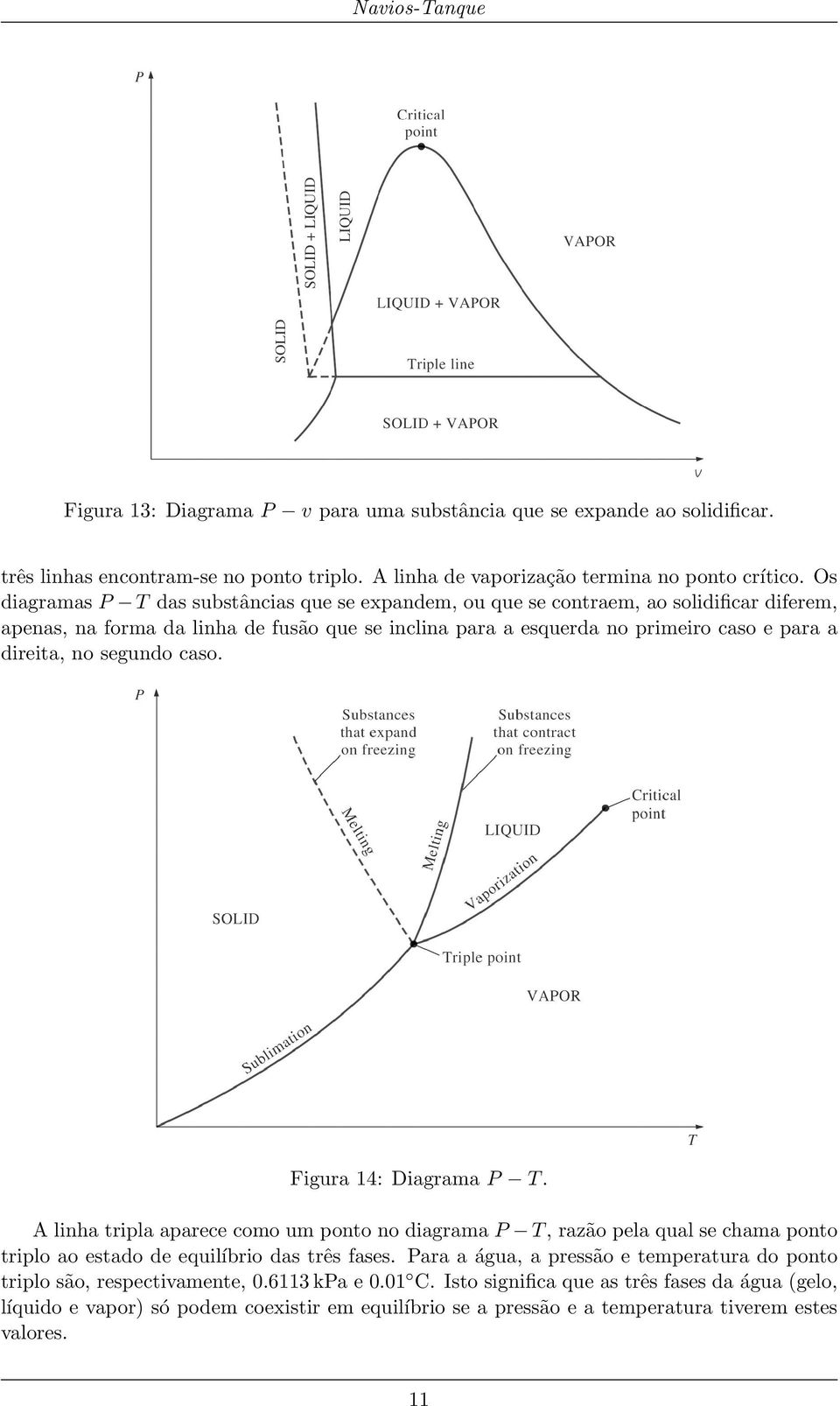 no segundo caso. Figura 14: Diagrama P T. A linha tripla aparece como um ponto no diagrama P T, razão pela qual se chama ponto triplo ao estado de equilíbrio das três fases.