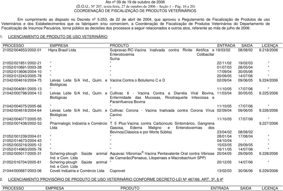 053, de 22 de abril de 2004, que aprovou o Regulamento de Fiscalização de Produtos de uso Veterinários e dos Estabelecimentos que os fabriquem e/ou comerciem, a Coordenação de Fiscalização de