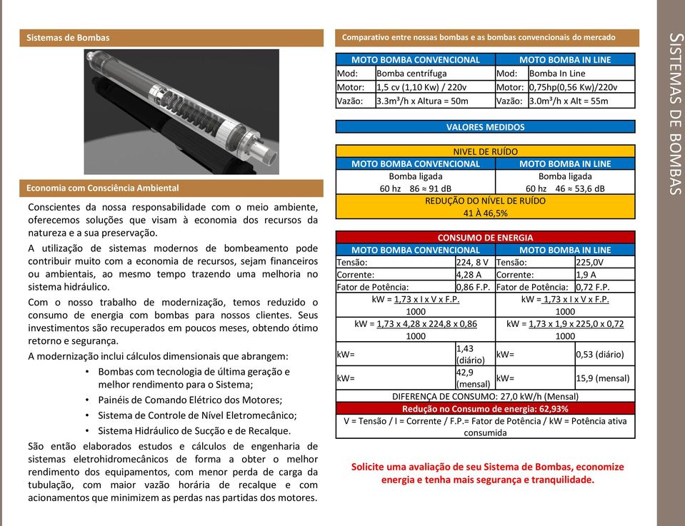 A utilização de sistemas modernos de bombeamento pode contribuir muito com a economia de recursos, sejam financeiros ou ambientais, ao mesmo tempo trazendo uma melhoria no sistema hidráulico.