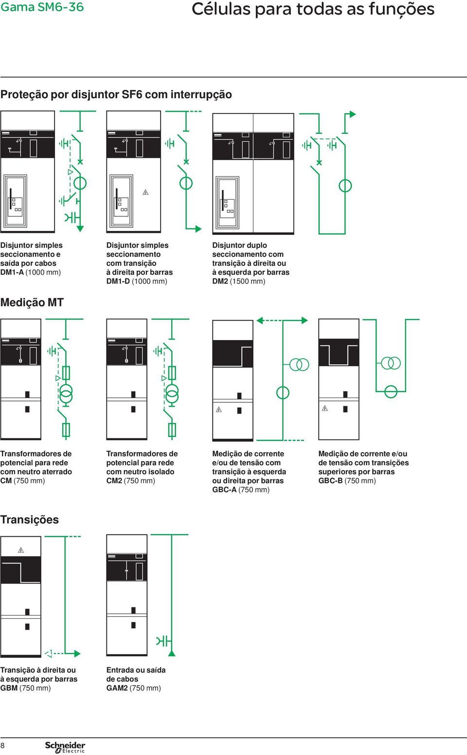 aterrado CM (750 mm) Transformadores de potencial para rede com neutro isolado CM2 (750 mm) Medição de corrente e/ou de tensão com transição à esquerda ou direita por barras GBC-A (750 mm)