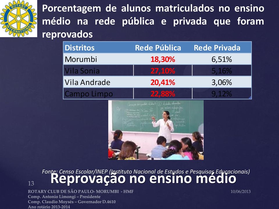 27,10% 5,16% Vila Andrade 20,41% 3,06% Campo Limpo 22,88% 9,12% Fonte: Censo