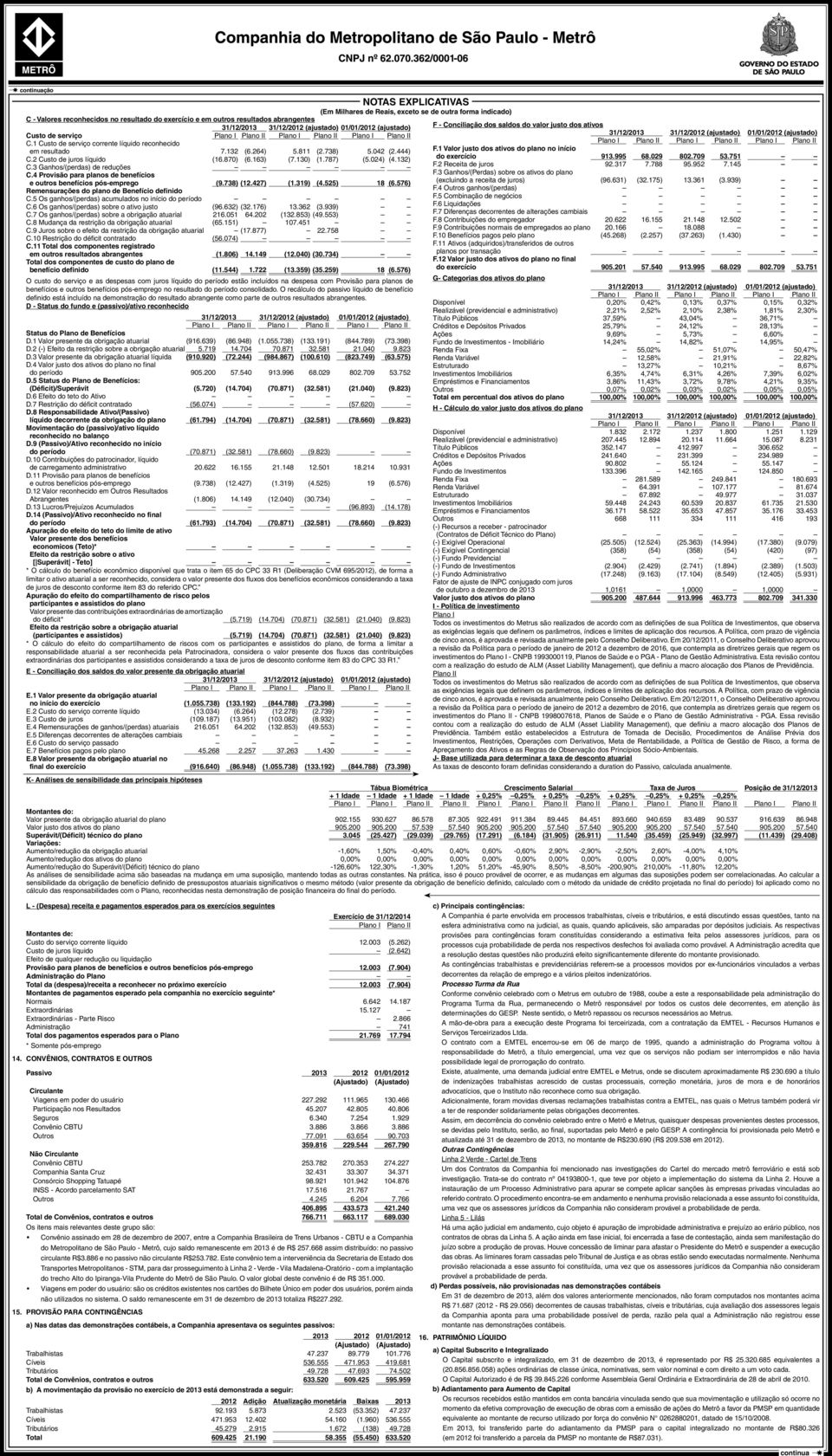 427) (1.319) (4.525) 18 (6.576) Remensurações do plano de Benefício definido C.5 Os ganhos/(perdas) acumulados no início do período C.6 Os ganhos/(perdas) sobre o ativo justo (96.632) (32.176) 13.