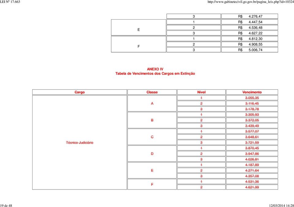 006,74 ANEXO IV Tabela de Vencimentos dos Cargos em Extinção Cargo Classe Nível Vencimento 1 3.055,35 A 2 3.