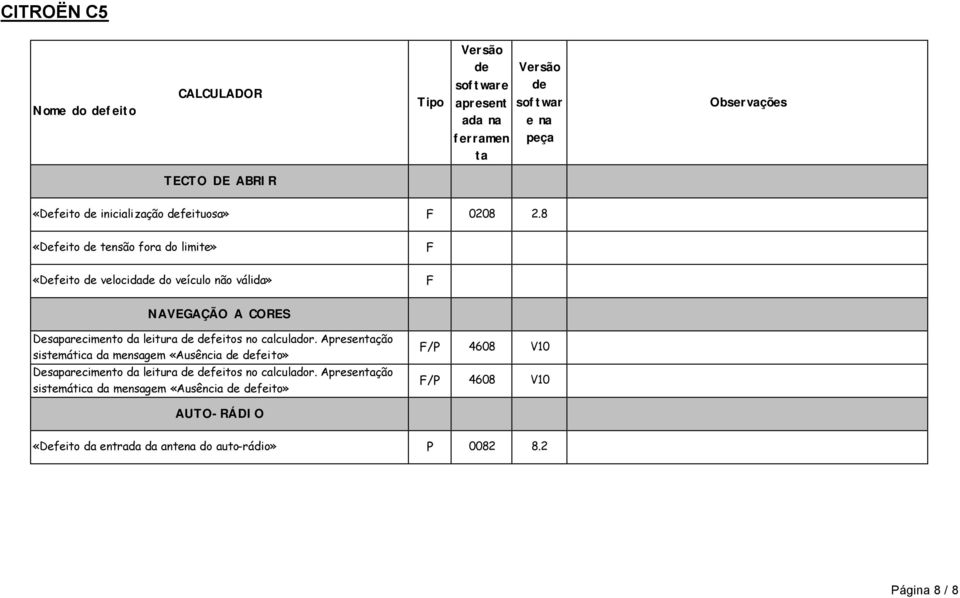 leitura feitos no calculador.