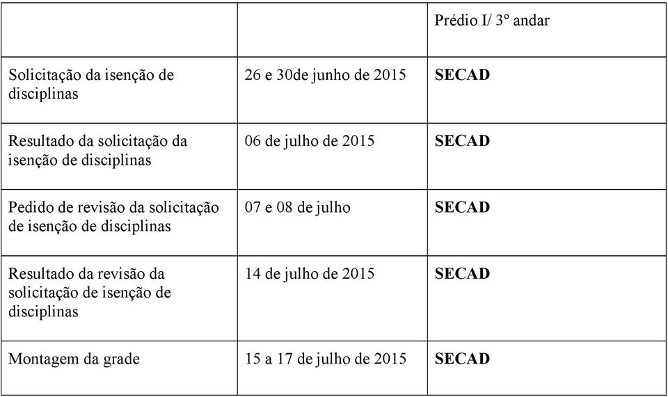 da solicitação de isenção de disciplinas 07 e 08 de julho SECAD Resultado da revisão da