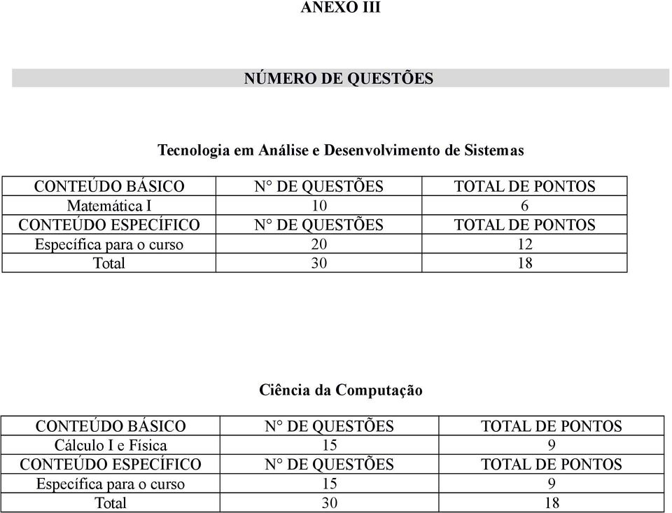 para o curso 20 12 Total 30 18 Ciência da Computação CONTEÚDO BÁSICO N DE QUESTÕES TOTAL DE PONTOS