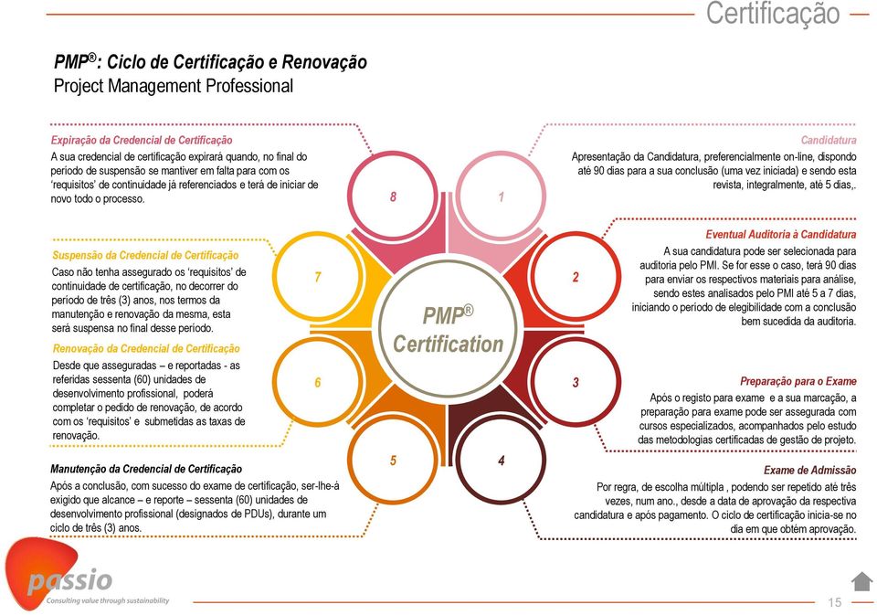 8 1 Candidatura Apresentação da Candidatura, preferencialmente on-line, dispondo até 90 dias para a sua conclusão (uma vez iniciada) e sendo esta revista, integralmente, até 5 dias,.