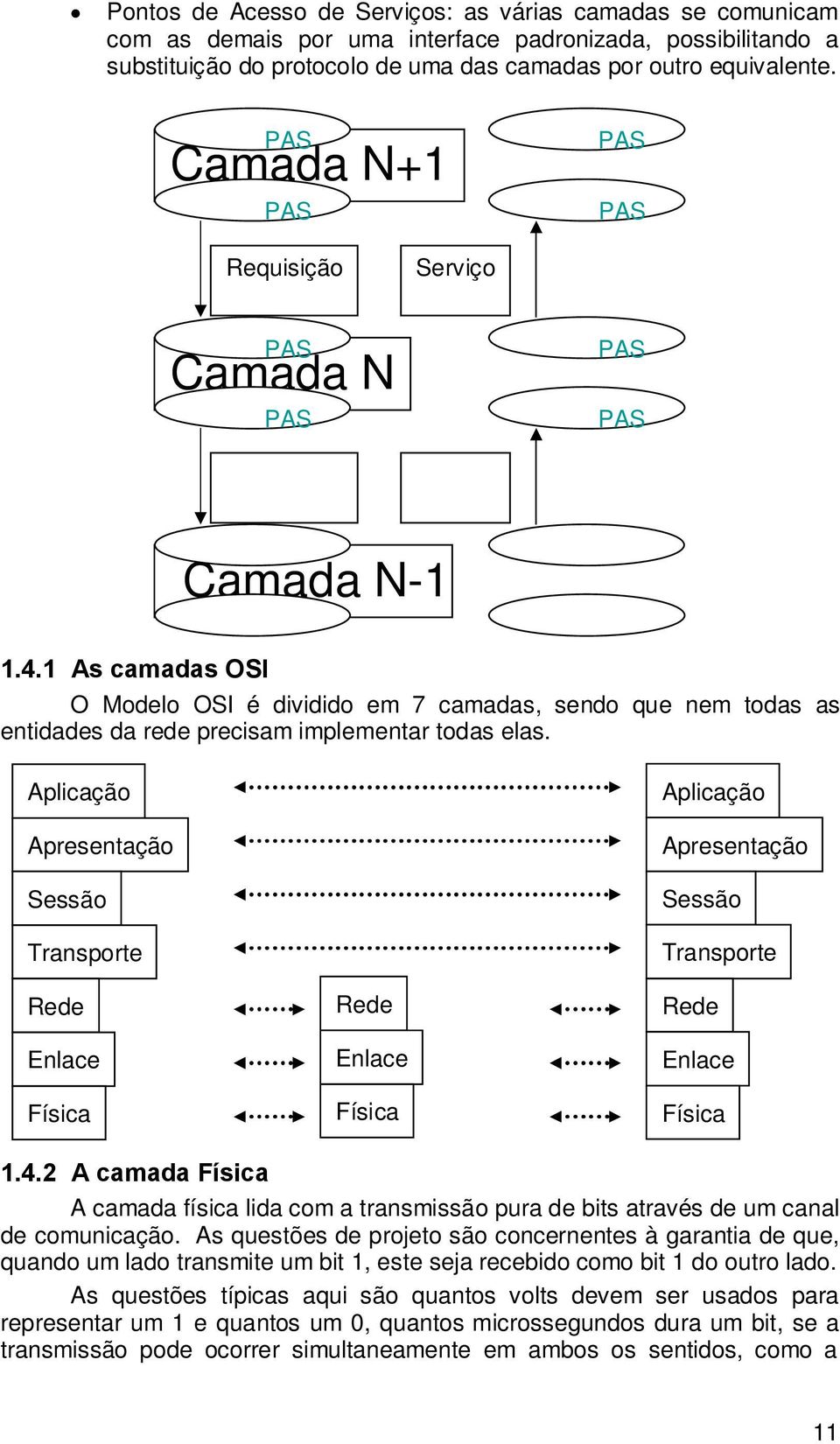 Aplicação Apresentação Sessão Transporte Rede Enlace Física Rede Enlace Física Aplicação Apresentação Sessão Transporte Rede Enlace Física A camada física lida com a transmissão pura de bits através