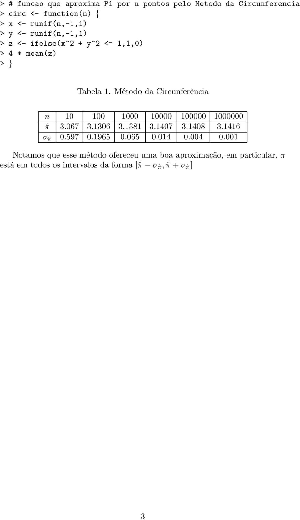 Método da Circunferência n 10 100 1000 10000 100000 1000000 ˆπ 3.067 3.1306 3.1381 3.1407 3.1408 3.1416 σˆπ 0.597 0.