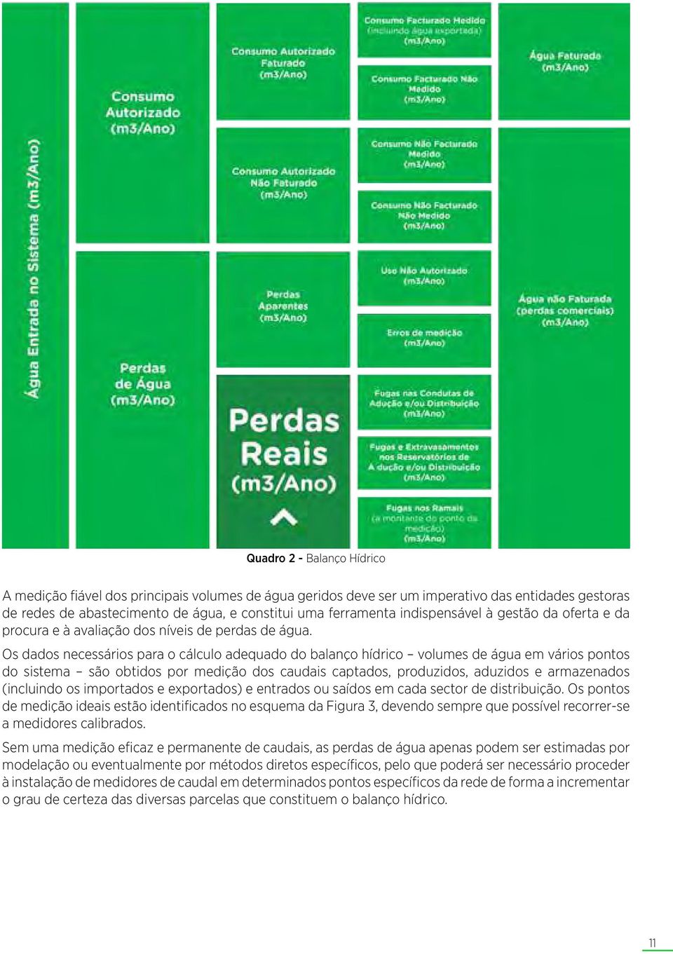 Os dados necessários para o cálculo adequado do balanço hídrico volumes de água em vários pontos do sistema são obtidos por medição dos caudais captados, produzidos, aduzidos e armazenados (incluindo