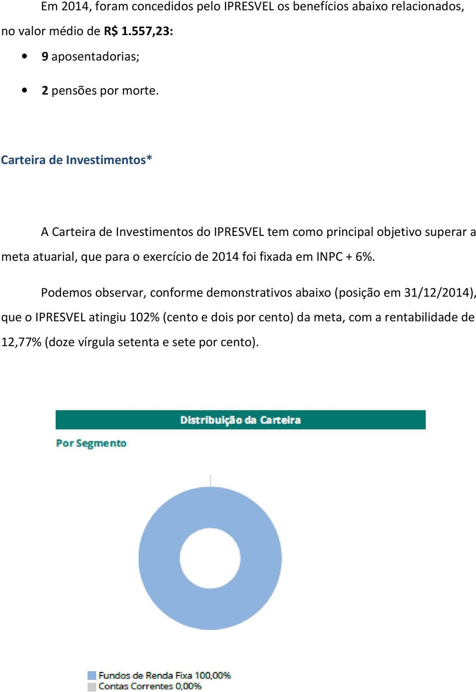 Carteira de Investimentos* A Carteira de Investimentos do IPRESVEL tem como principal objetivo superar a meta atuarial, que para o