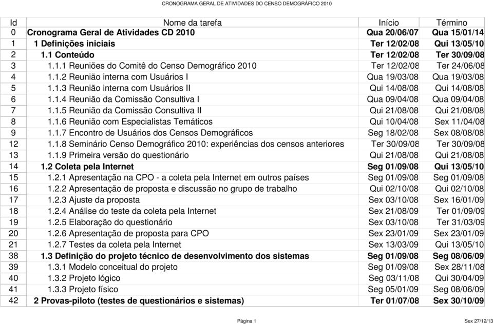 1.6 Reunião com Especialistas Temáticos Qui 10/04/08 Sex 11/04/08 9 1.1.7 Encontro de Usuários dos Censos Demográficos Seg 18/02/08 Sex 08/08/08 12 1.1.8 Seminário Censo Demográfico 2010: experiências dos censos anteriores Ter 30/09/08 Ter 30/09/08 13 1.