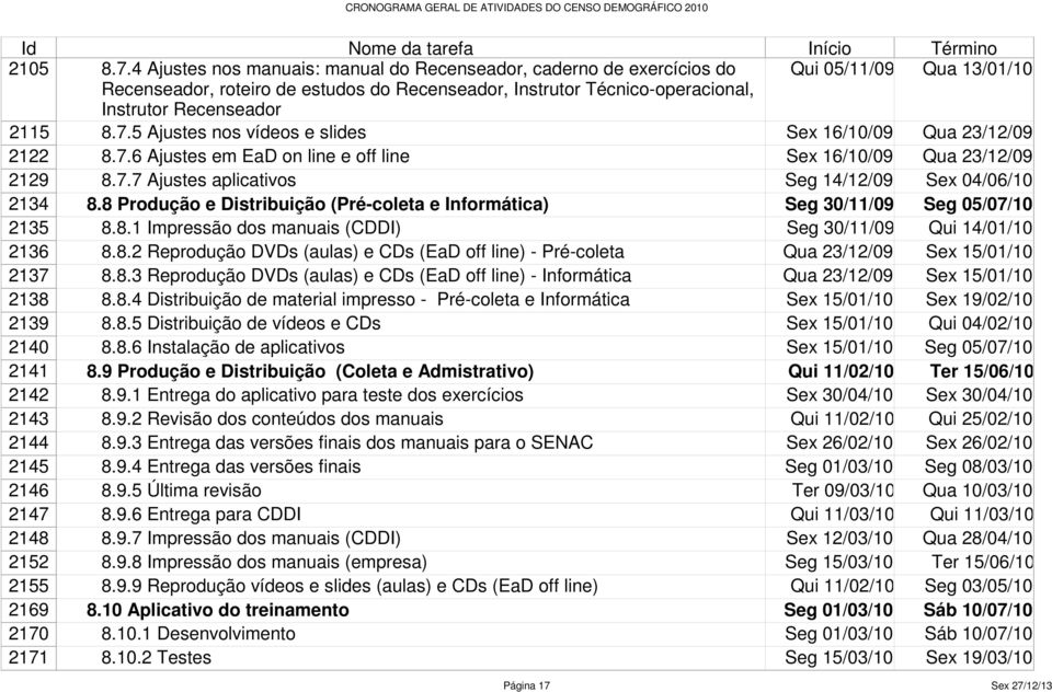 2115 8.7.5 Ajustes nos vídeos e slides Sex 16/10/09 Qua 23/12/09 2122 8.7.6 Ajustes em EaD on line e off line Sex 16/10/09 Qua 23/12/09 2129 8.7.7 Ajustes aplicativos Seg 14/12/09 Sex 04/06/10 2134 8.