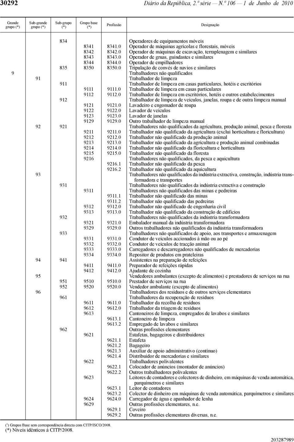 0 Tripulação de convés de navios e similares 9 Trabalhadores não qualificados 91 Trabalhador de limpeza 911 Trabalhador de limpeza em casas particulares, hotéis e escritórios 9111 9111.