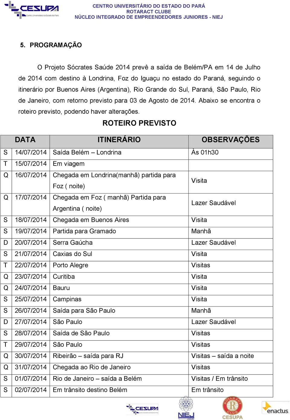 ROTEIRO PREVISTO DATA ITINERÁRIO OBSERVAÇÕES S 14/07/2014 Saída Belém Londrina Às 01h30 T 15/07/2014 Em viagem Q 16/07/2014 Chegada em Londrina(manhã) partida para Foz ( noite) Visita Q 17/07/2014