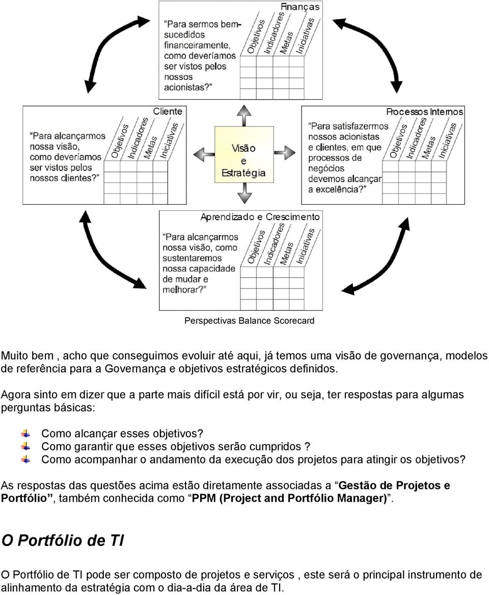 Como acompanhar o andamento da execução dos projetos para atingir os objetivos?