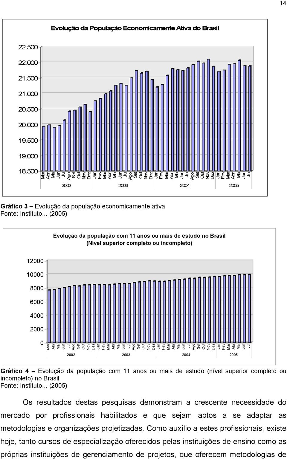 Evolução da população economicamente ativa Fonte: Instituto.