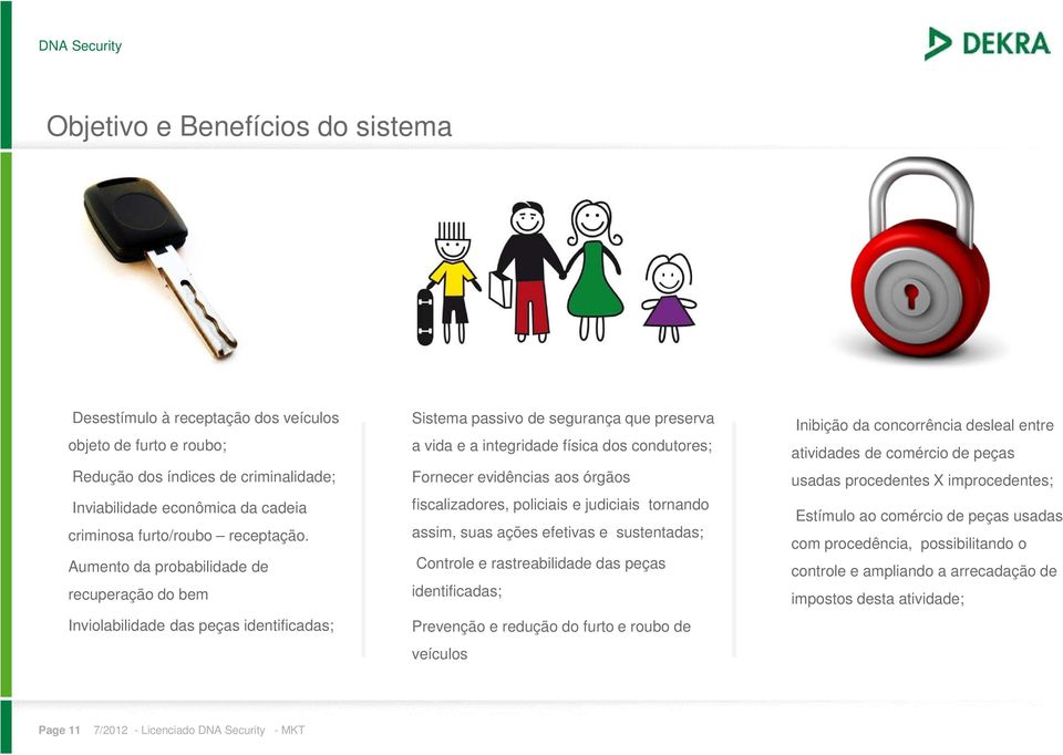 Aumento da probabilidade de recuperação do bem Inviolabilidade das peças identificadas; Sistema passivo de segurança que preserva a vida e a integridade física dos condutores; Fornecer evidências aos