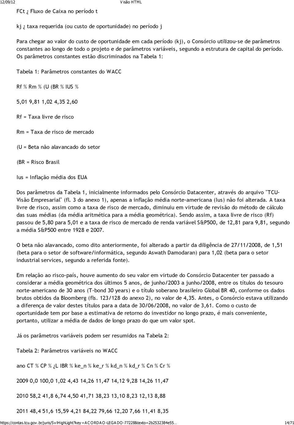 Os parâmetros constantes estão discriminados na Tabela 1: Tabela 1: Parâmetros constantes do WACC Rf % Rm % (U (BR % IUS % 5,01 9,81 1,02 4,35 2,60 Rf = Taxa livre de risco Rm = Taxa de risco de