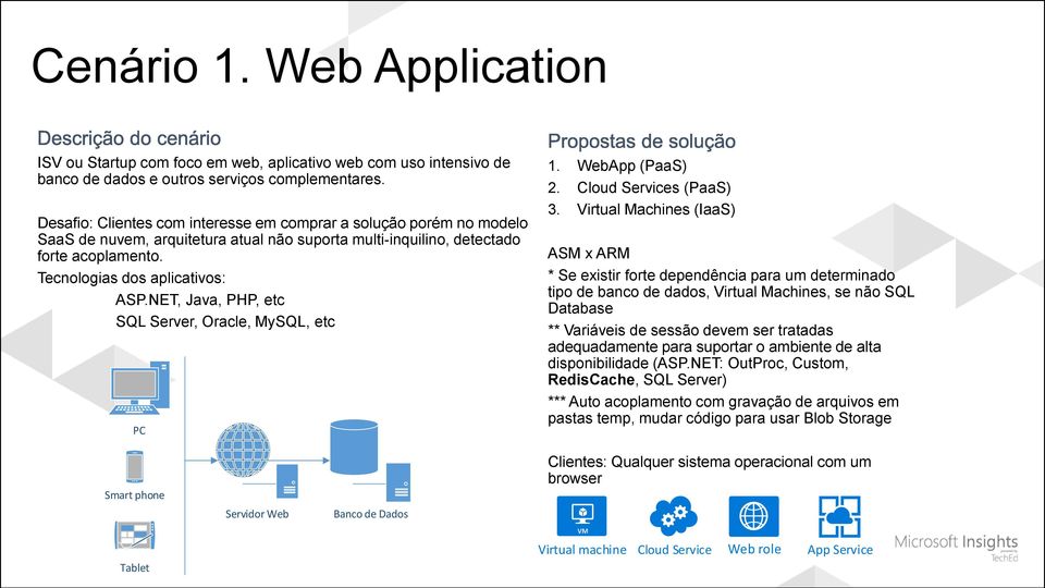 NET, Java, PHP, etc SQL Server, Oracle, MySQL, etc PC 1. WebApp (PaaS) 2. Cloud Services (PaaS) 3.