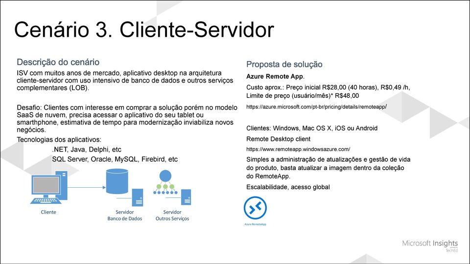 negócios. Tecnologias dos aplicativos:.net, Java, Delphi, etc SQL Server, Oracle, MySQL, Firebird, etc Azure Remote App. Custo aprox.