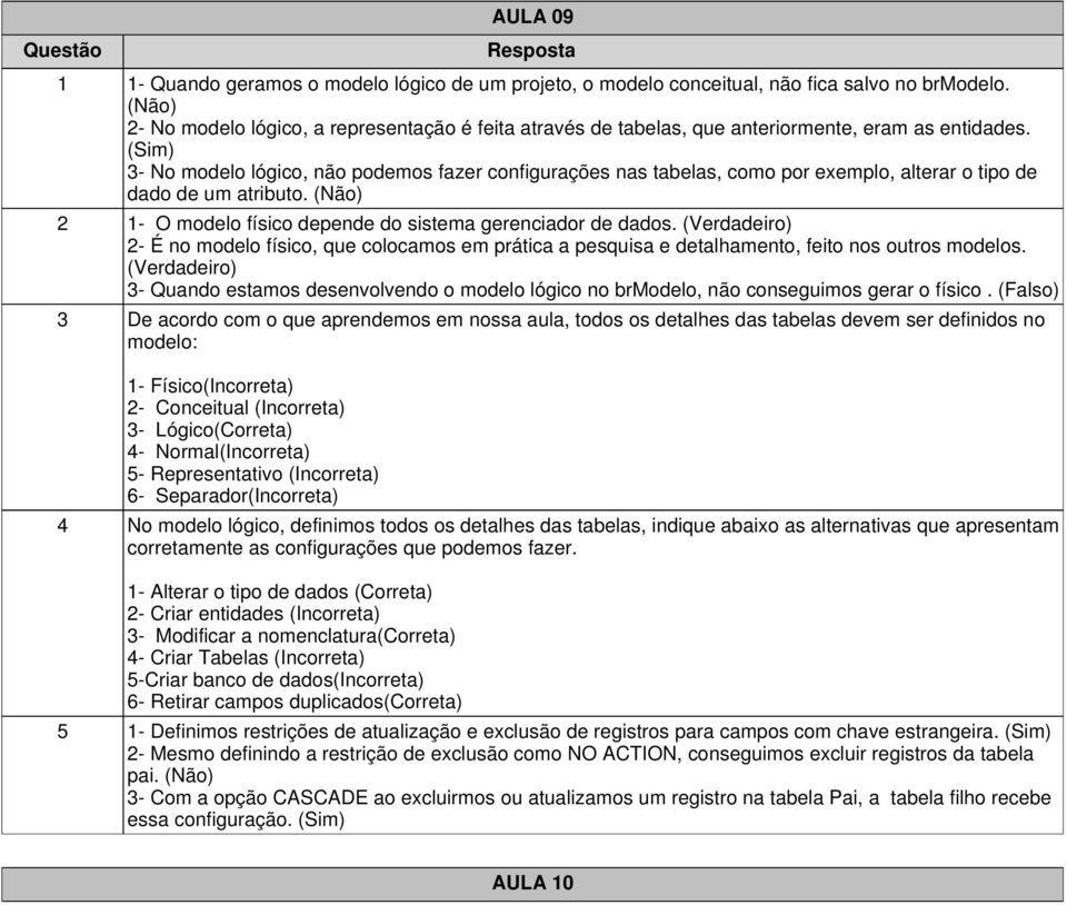 (Sim) 3- No modelo lógico, não podemos fazer configurações nas tabelas, como por exemplo, alterar o tipo de dado de um atributo. (Não) 2 1- O modelo físico depende do sistema gerenciador de dados.