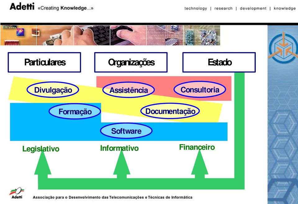 Consultoria Formação Documentação