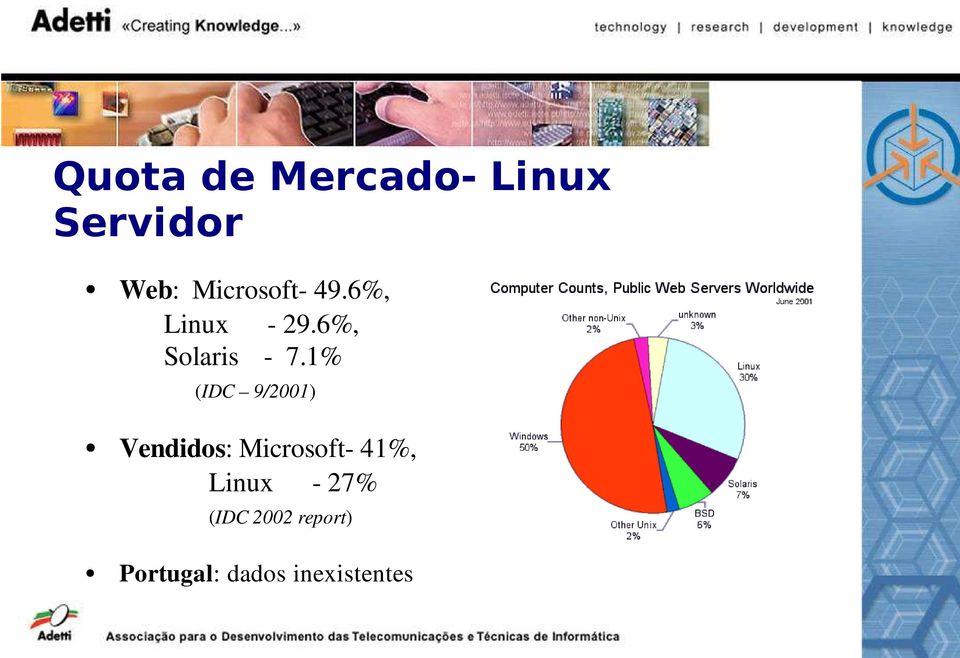 1% (IDC 9/2001) Vendidos: Microsoft 41%,