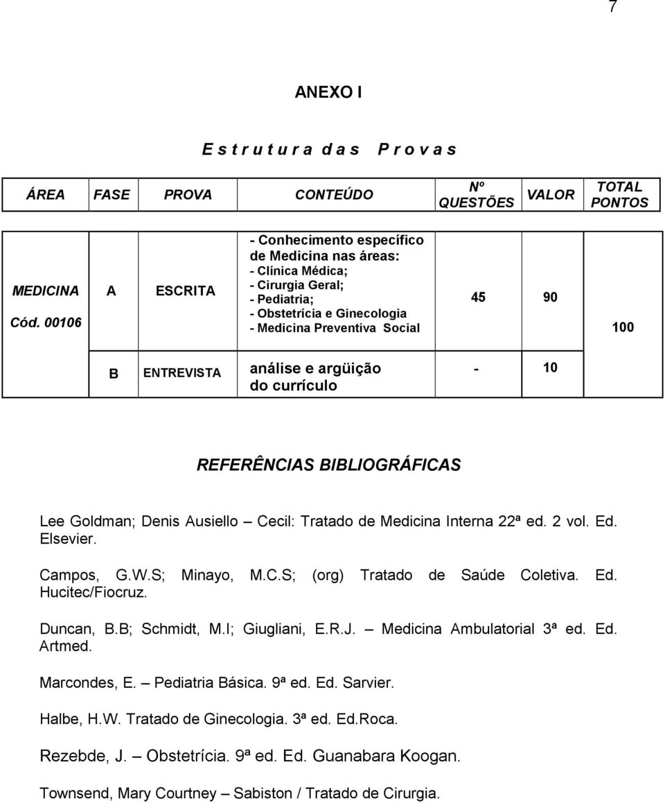 análise e argüição do currículo - 10 REFERÊNCIAS BIBLIOGRÁFICAS Lee Goldman; Denis Ausiello Cecil: Tratado de Medicina Interna 22ª ed. 2 vol. Ed. Elsevier. Campos, G.W.S; Minayo, M.C.S; (org) Tratado de Saúde Coletiva.