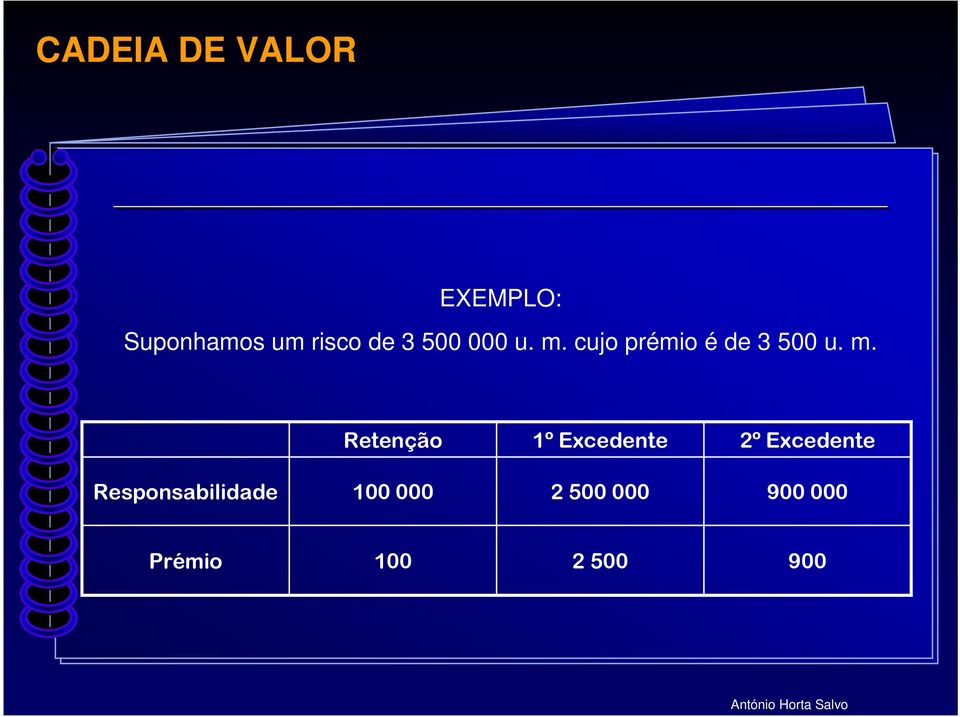 Retenção 1º Excedente 2º Excedente