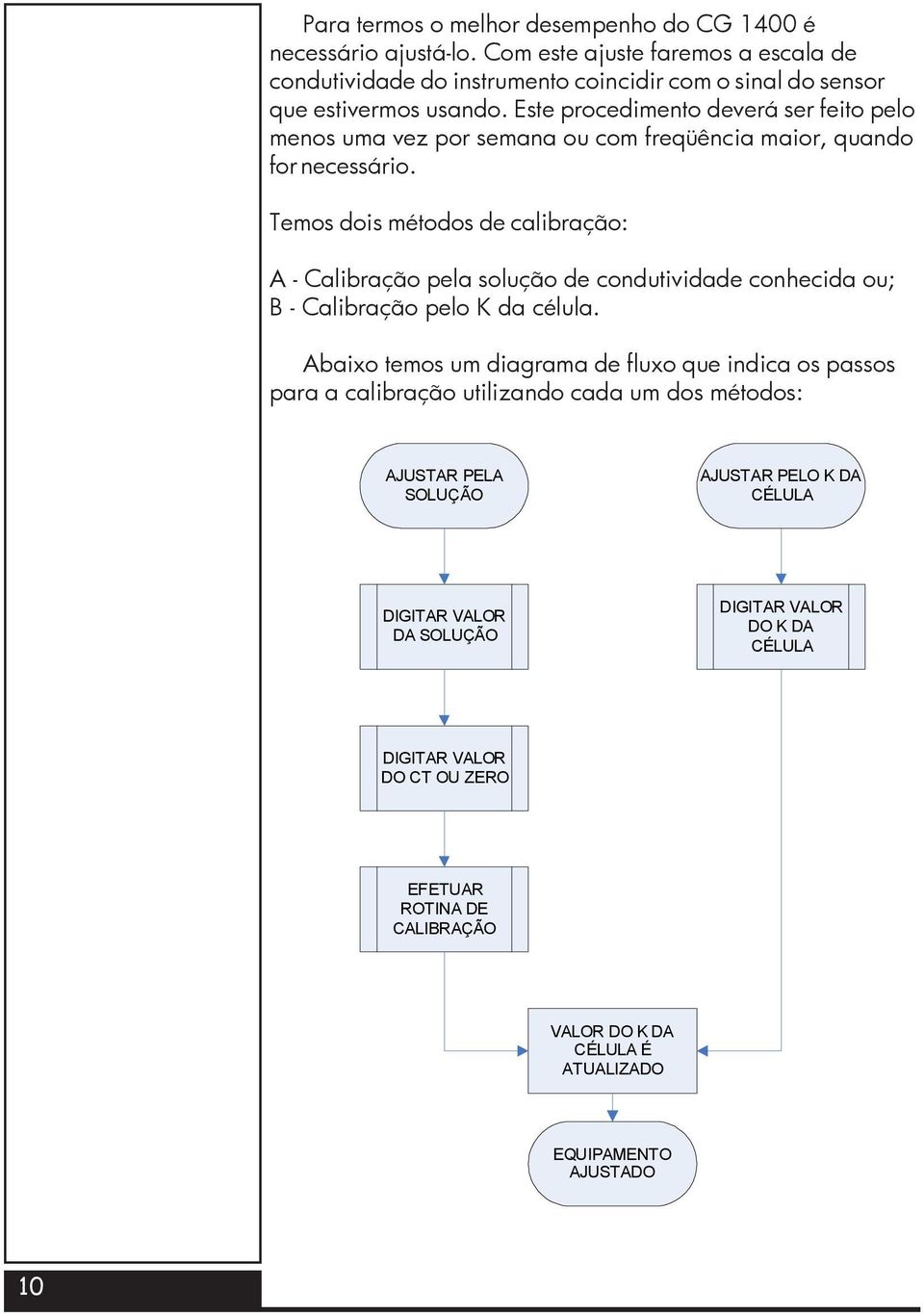 Temos dois métodos de calibração: A - Calibração pela solução de condutividade conhecida ou; B - Calibração pelo K da célula.