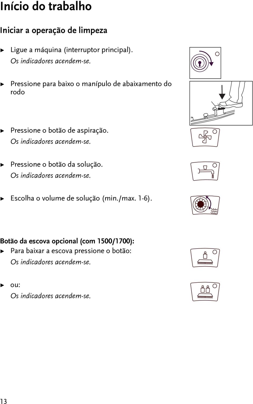 Pressione o boão da solução. Os indicadores acendem-se. Escolha o volume de solução (min./max. 1-6).