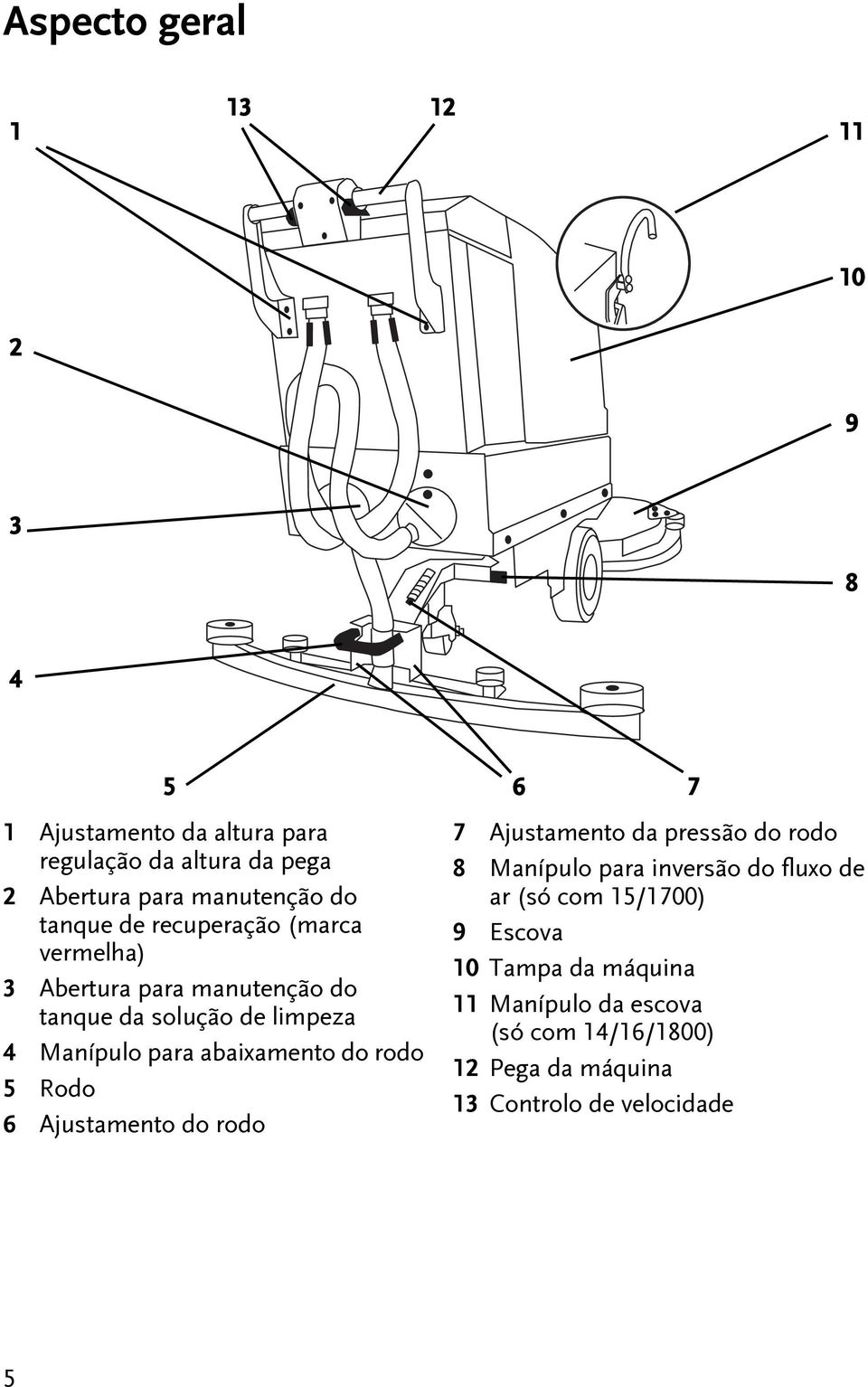 abaixameno do rodo 5 Rodo 6 Ajusameno do rodo 7 Ajusameno da pressão do rodo 8 Manípulo para inversão do fluxo de ar (só