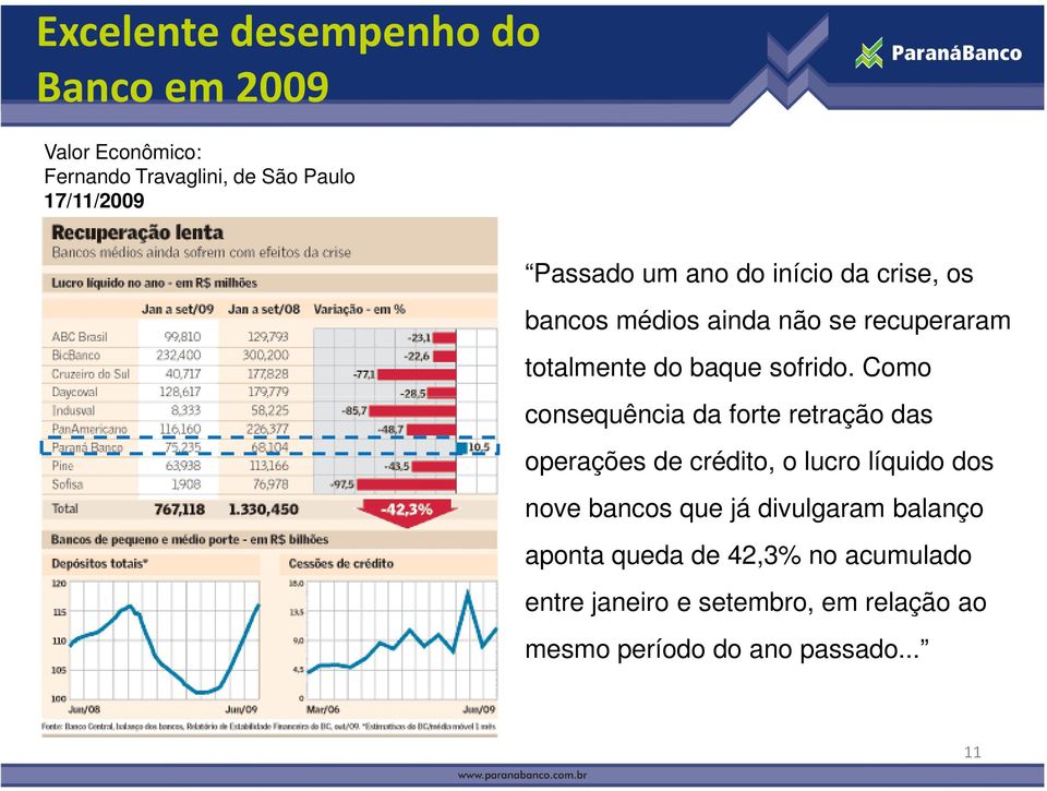 Como consequência da forte retração das operações de crédito, o lucro líquido dos nove bancos que já