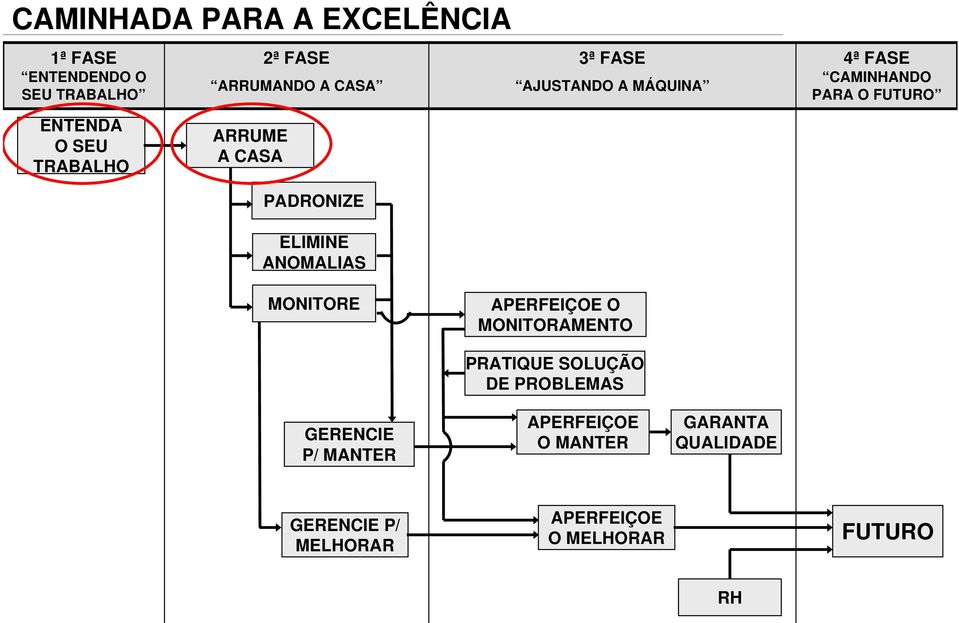 PADRONIZE ELIMINE ANOMALIAS MONITORE APERFEIÇOE O MONITORAMENTO GERENCIE P/ MANTER PRATIQUE