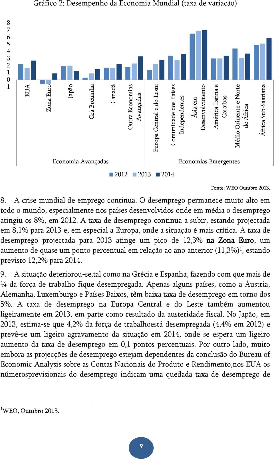 O desemprego permanece muito alto em todo o mundo, especialmente nos países desenvolvidos onde em média o desemprego atingiu os 8%, em 2012.