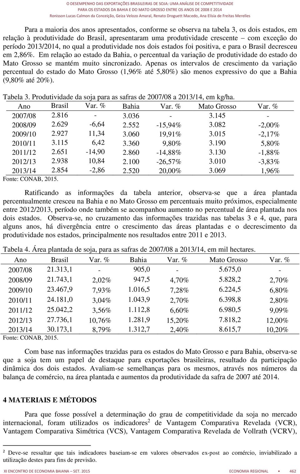 Em relação ao estado da Bahia, o percentual da variação de produtividade do estado do Mato Grosso se mantém muito sincronizado.